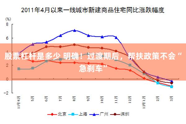 股票杠杆是多少 明确！过渡期后，帮扶政策不会“急刹车”