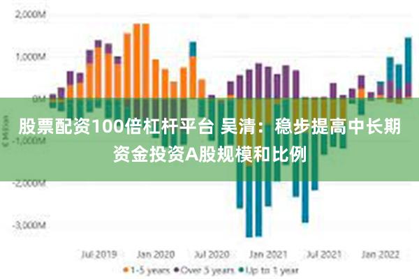 股票配资100倍杠杆平台 吴清：稳步提高中长期资金投资A股规模和比例