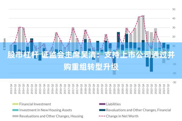 股市杠杆 证监会主席吴清：支持上市公司通过并购重组转型升级