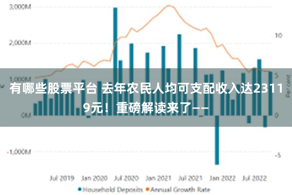 有哪些股票平台 去年农民人均可支配收入达23119元！重磅解读来了——