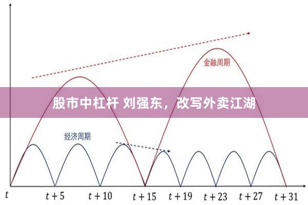 股市中杠杆 刘强东，改写外卖江湖