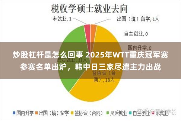 炒股杠杆是怎么回事 2025年WTT重庆冠军赛参赛名单出炉，韩中日三家尽遣主力出战