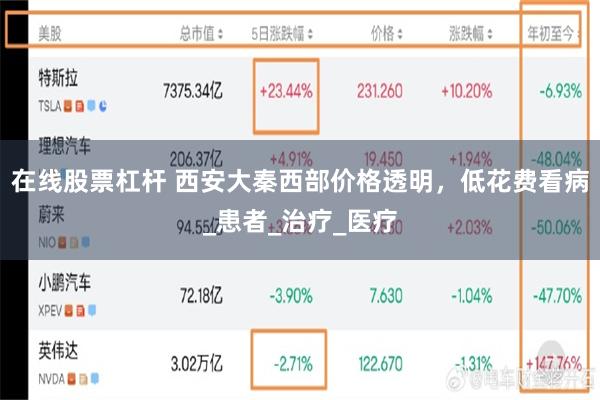在线股票杠杆 西安大秦西部价格透明，低花费看病_患者_治疗_医疗
